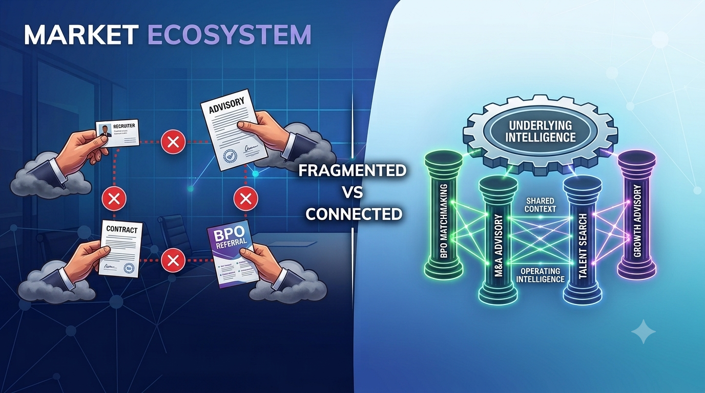 Why We Built AnyBPO Around Four Pillars Instead of One Product